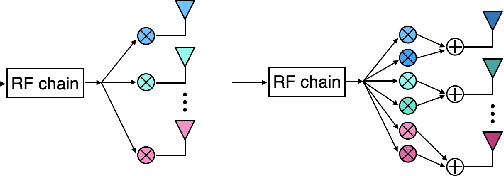 Figure 1 for Phased Array With Improved Beamforming Capability via Use of Double Phase Shifters