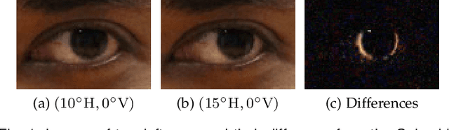 Figure 1 for GEDDnet: A Network for Gaze Estimation with Dilation and Decomposition