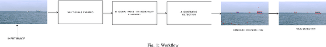 Figure 1 for Unidentified Floating Object detection in maritime environment using dictionary learning