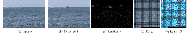 Figure 2 for Unidentified Floating Object detection in maritime environment using dictionary learning