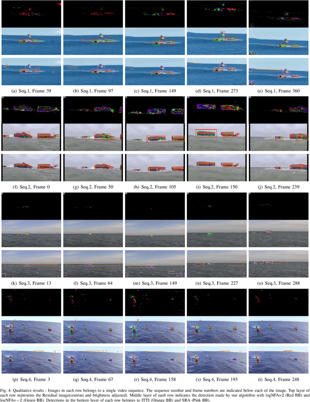 Figure 4 for Unidentified Floating Object detection in maritime environment using dictionary learning