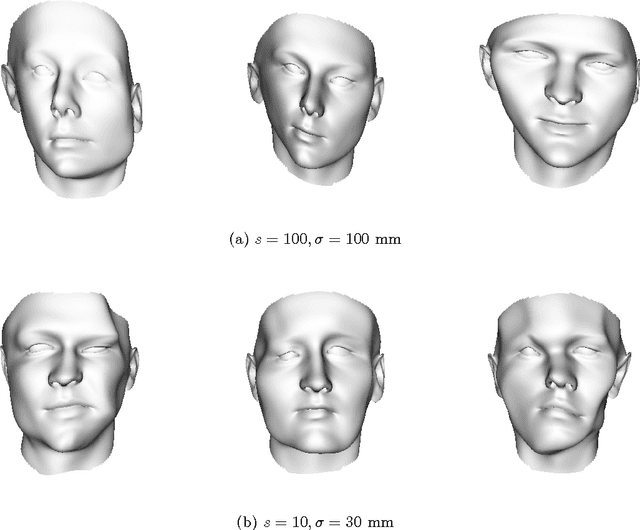 Figure 3 for Gaussian Process Morphable Models