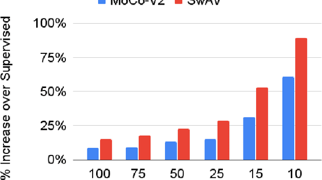Figure 1 for Self-Supervised Training Enhances Online Continual Learning