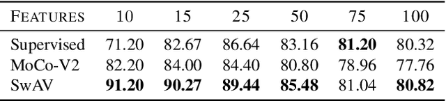 Figure 2 for Self-Supervised Training Enhances Online Continual Learning