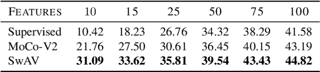 Figure 4 for Self-Supervised Training Enhances Online Continual Learning