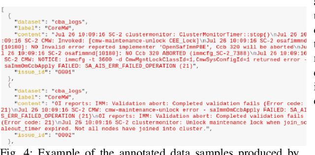 Figure 4 for Linnaeus: A highly reusable and adaptable ML based log classification pipeline