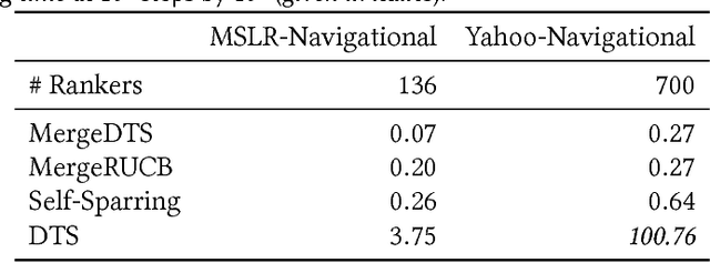 Figure 3 for Merge Double Thompson Sampling for Large Scale Online Ranker Evaluation