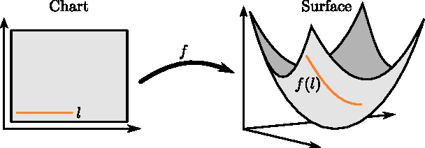 Figure 2 for Metrics for Probabilistic Geometries
