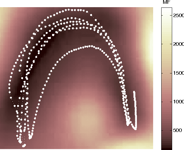 Figure 3 for Metrics for Probabilistic Geometries
