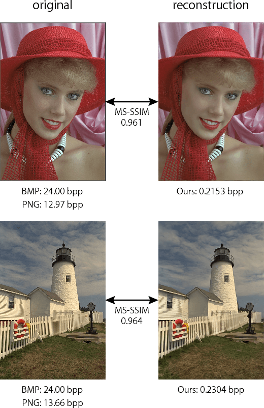 Figure 3 for Neural Multi-scale Image Compression