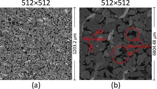 Figure 1 for Multiscale reconstruction of porous media based on multiple dictionaries learning