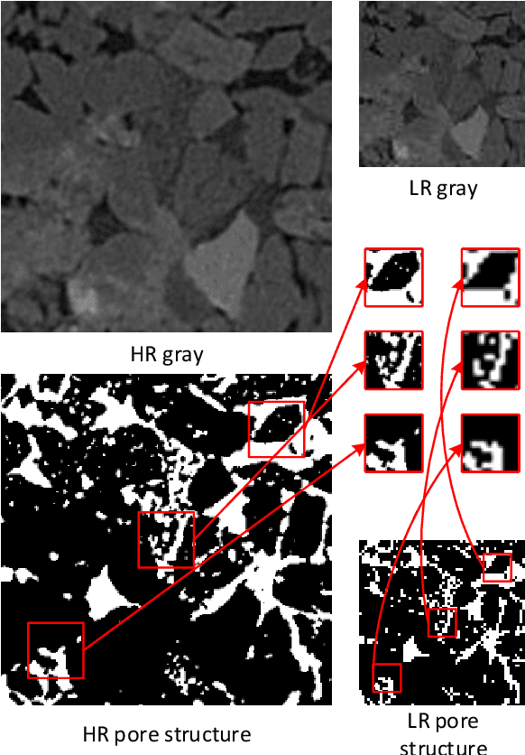 Figure 3 for Multiscale reconstruction of porous media based on multiple dictionaries learning