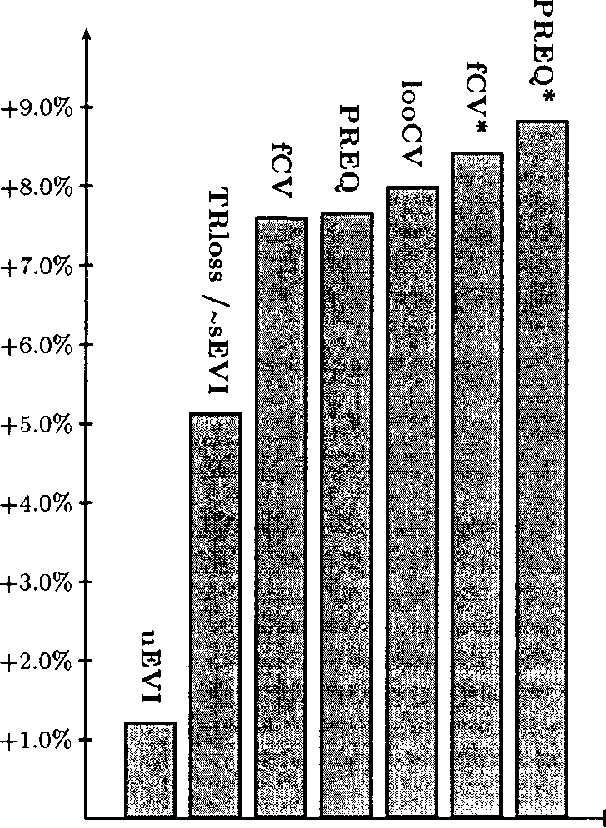 Figure 2 for On Supervised Selection of Bayesian Networks