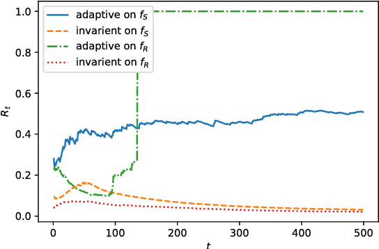 Figure 1 for Average Convergence Rate of Evolutionary Algorithms II: Continuous Optimization