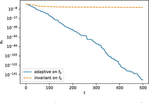 Figure 3 for Average Convergence Rate of Evolutionary Algorithms II: Continuous Optimization