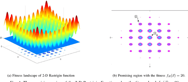 Figure 4 for Average Convergence Rate of Evolutionary Algorithms II: Continuous Optimization