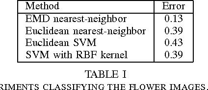 Figure 2 for Efficient Classification for Metric Data