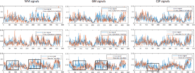 Figure 3 for A Fast MR Fingerprinting Simulator for Direct Error Estimation and Sequence Optimization