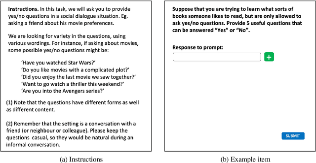 Figure 2 for "I'd rather just go to bed": Understanding Indirect Answers