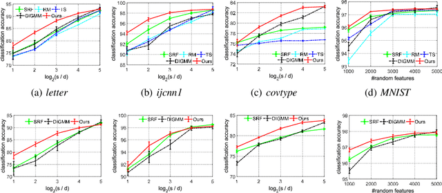 Figure 3 for Generalizing Random Fourier Features via Generalized Measures