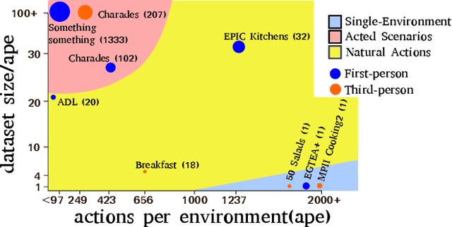 Figure 3 for Multi-Modal Domain Adaptation for Fine-Grained Action Recognition