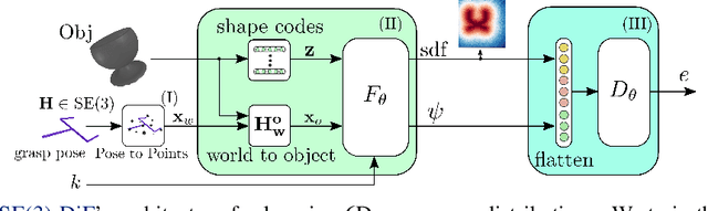 Figure 4 for SE(3)-DiffusionFields: Learning smooth cost functions for joint grasp and motion optimization through diffusion