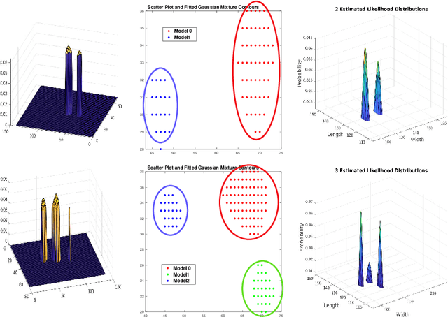 Figure 4 for Deep Convolutional Likelihood Particle Filter for Visual Tracking
