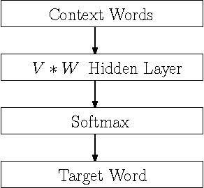 Figure 1 for Alleviating Overfitting for Polysemous Words for Word Representation Estimation Using Lexicons