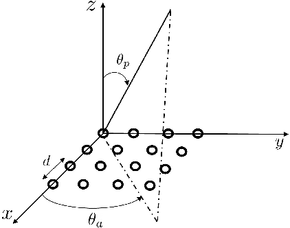 Figure 1 for Dual-Wideband Time-Varying Sub-Terahertz Massive MIMO Systems: A Compressed Training Framework