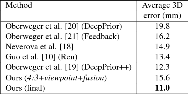 Figure 2 for End-to-end Global to Local CNN Learning for Hand Pose Recovery in Depth Data