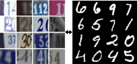 Figure 1 for Domain Generalization using Ensemble Learning
