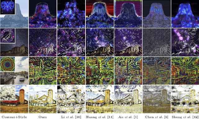Figure 4 for Learning Graph Neural Networks for Image Style Transfer