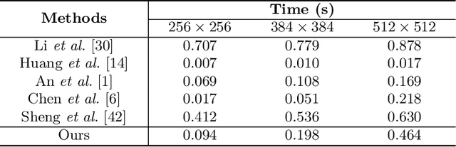 Figure 2 for Learning Graph Neural Networks for Image Style Transfer