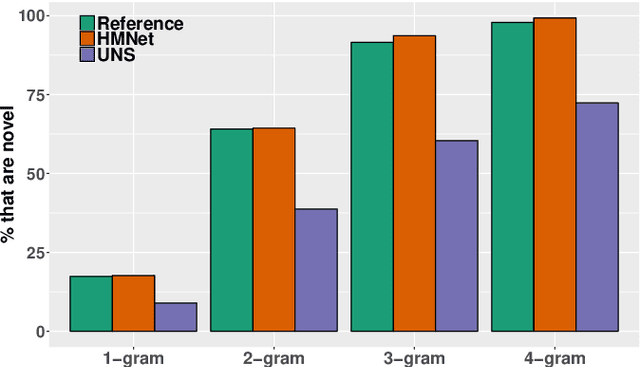 Figure 4 for End-to-End Abstractive Summarization for Meetings