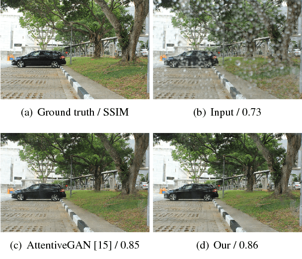 Figure 1 for A^2Net: Adjacent Aggregation Networks for Image Raindrop Removal