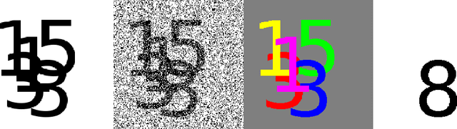 Figure 3 for Compact Compositional Models