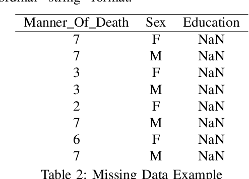 Figure 2 for Machine Learning and Data Science approach towards trend and predictors analysis of CDC Mortality Data for the USA