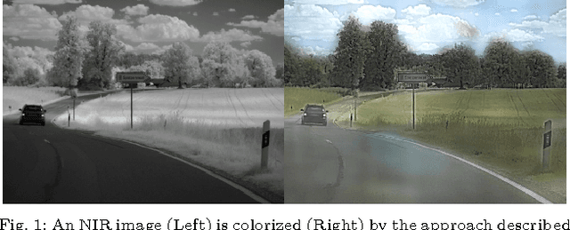 Figure 1 for Infrared Colorization Using Deep Convolutional Neural Networks