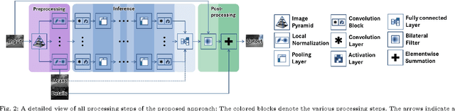 Figure 4 for Infrared Colorization Using Deep Convolutional Neural Networks
