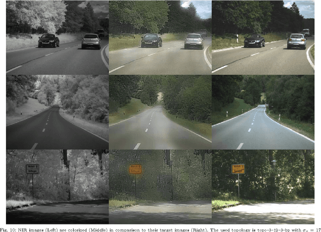 Figure 2 for Infrared Colorization Using Deep Convolutional Neural Networks