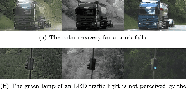 Figure 3 for Infrared Colorization Using Deep Convolutional Neural Networks