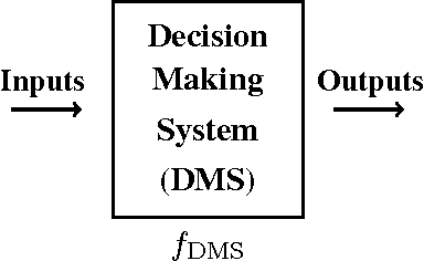 Figure 1 for The Case for Temporal Transparency: Detecting Policy Change Events in Black-Box Decision Making Systems