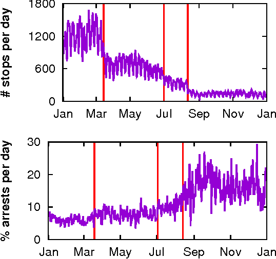 Figure 3 for The Case for Temporal Transparency: Detecting Policy Change Events in Black-Box Decision Making Systems