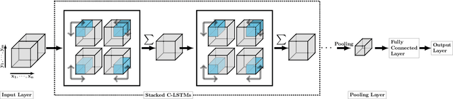 Figure 3 for Modelling Interaction of Sentence Pair with coupled-LSTMs