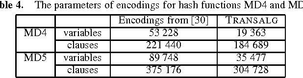 Figure 4 for Encoding Cryptographic Functions to SAT Using Transalg System