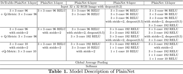 Figure 2 for Deep Transform and Metric Learning Network: Wedding Deep Dictionary Learning and Neural Networks