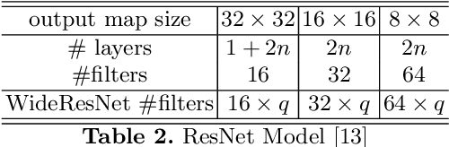Figure 3 for Deep Transform and Metric Learning Network: Wedding Deep Dictionary Learning and Neural Networks