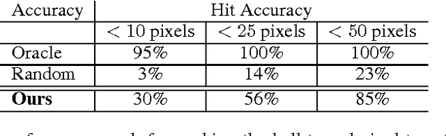 Figure 4 for Learning Visual Predictive Models of Physics for Playing Billiards