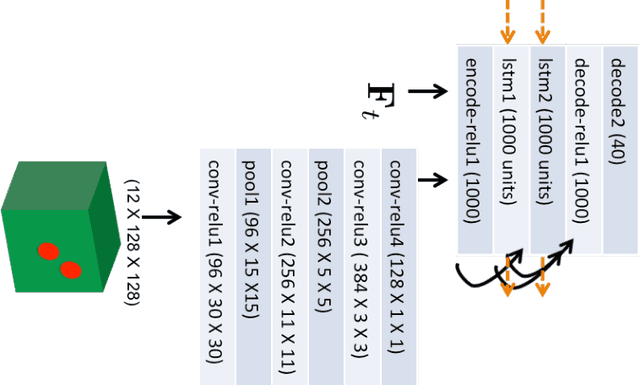 Figure 3 for Learning Visual Predictive Models of Physics for Playing Billiards