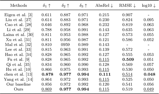 Figure 2 for Monocular Depth Estimation with Sharp Boundary